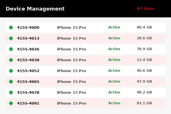 My Verizon Business device management interface showing company wireless line roster with activation and suspend actions